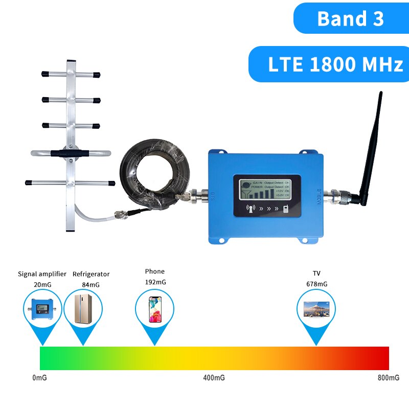 4G Versterker Cellulaire Signaal Booster Gsm 1800 Band3 4G Signaal Booster 3G 4G Repeater Cellphone Cellulair 1800 Mobiele Telefoon