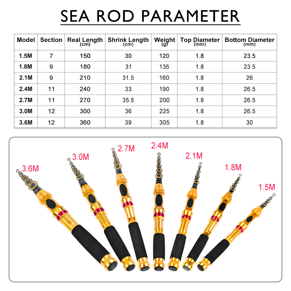 PROBEROS Telescopic Fishing Rod and Fishing Reel Combo 1.5-2.7m Carbon Fiber Pole and 5.0:1 Gear Ratio Spinnining Reel Kit Pesca