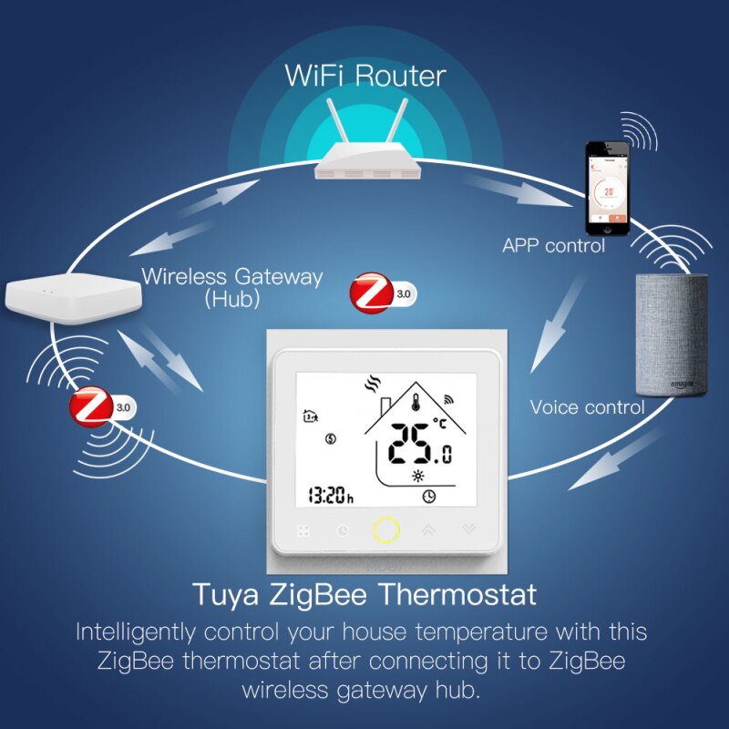 Vand / elektrisk gulvvarme vand / gaskedel zigbee smart termostat programmerbar temperaturregulator med alexa google home