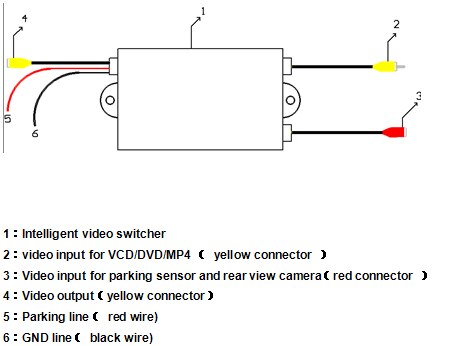 camera switch. two way car camera video switch,Input VCD/DVD/MP4/parking sensor / rear view camera,Intelligent video switcher