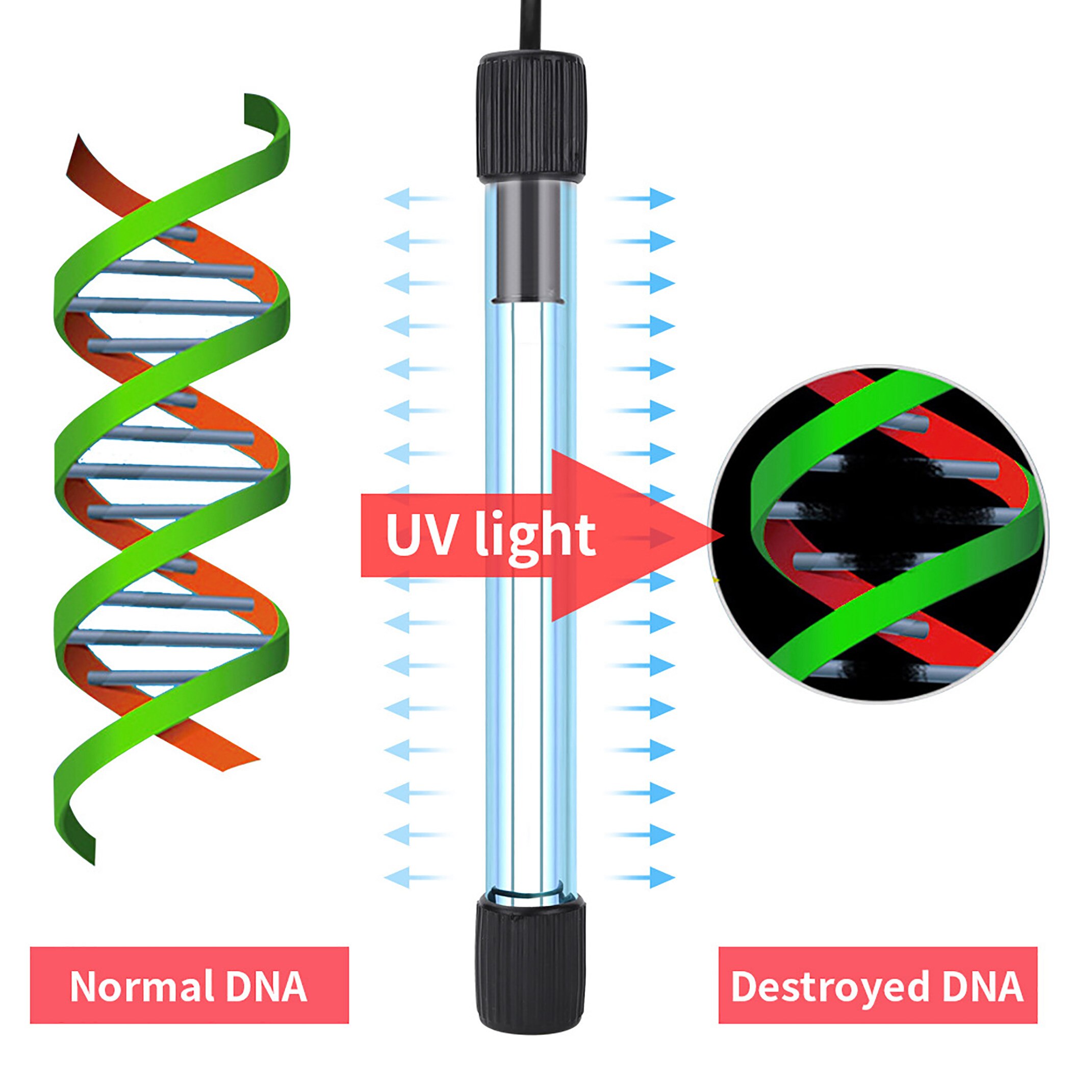 Manual Button 220V Submersible UV Light, Aquarium Underwater Clean Green Algae Water Ceaning Lamp Used in Sump Tank
