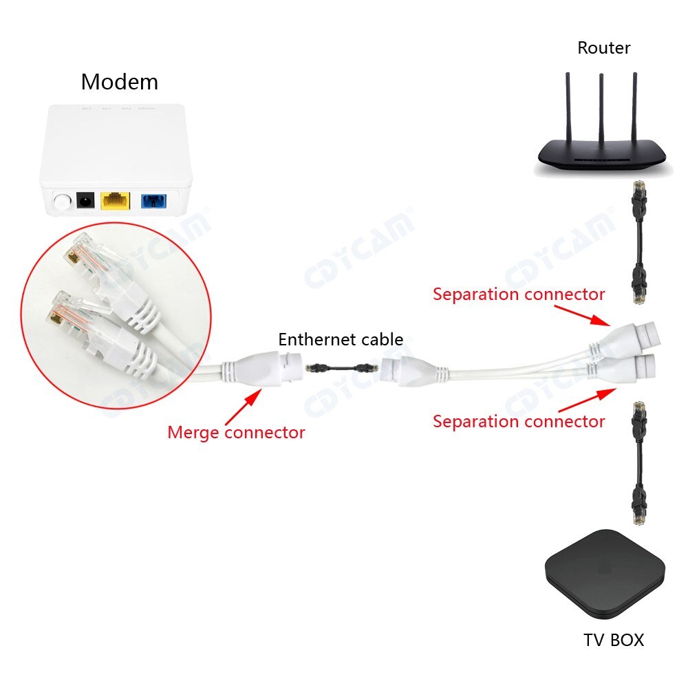 POE Splitter Simplified 2-in-1 network cabling connector three-way RJ45 connector head for security POE camera install