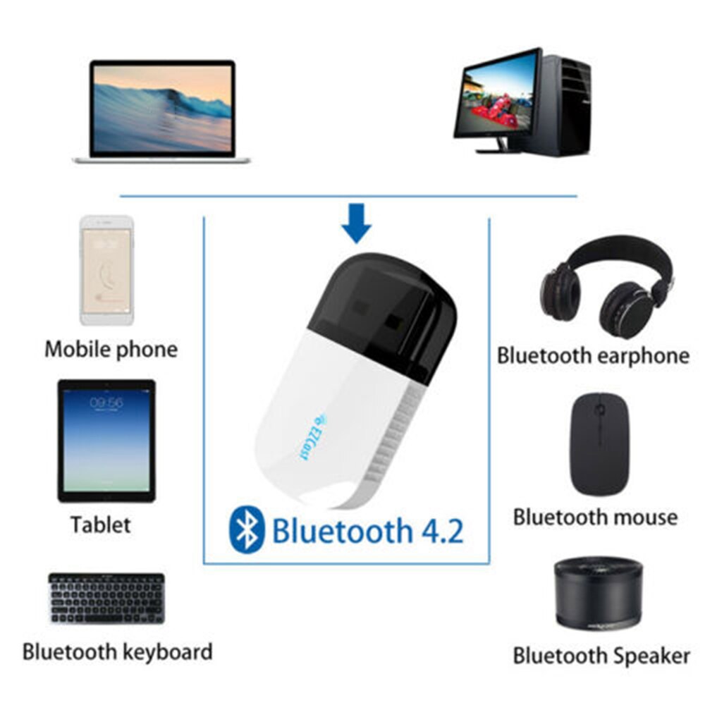 Wireless Bluetooth 4.2 USB WI FI Adapter 5G/2.5G Dual Band AC 600Mbps wi fi Dongle PC Network Card Dual Band wi fi 5 Ghz Adapter