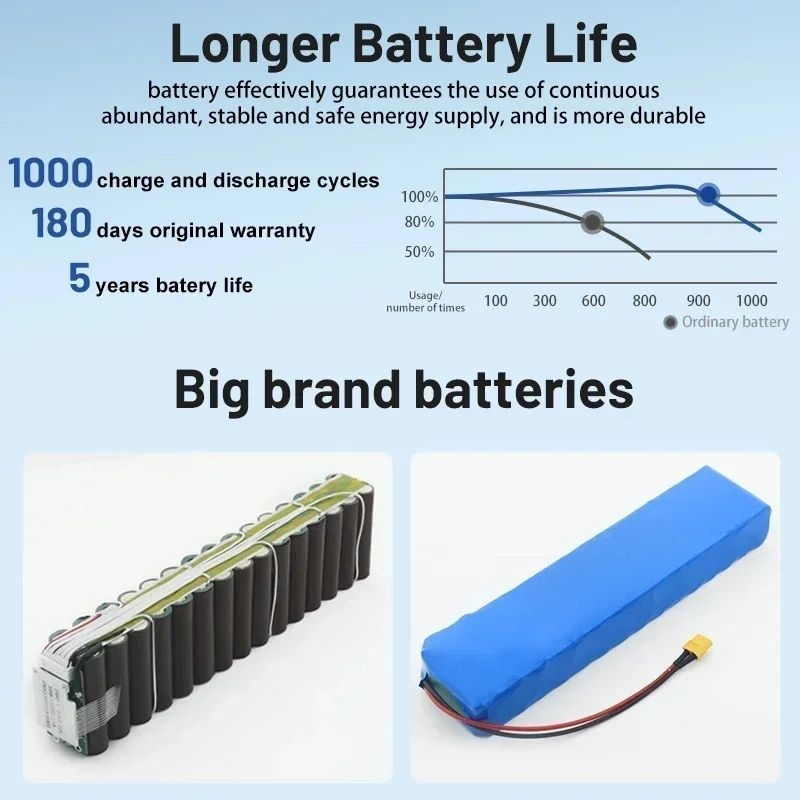 18650 36-V-Lithium-Ionen-Akku, 10s3p, 7,4 Ah, 10,5 Ah, 14 Ah, verkauft mit 42-V-2-A-Ladegerät baterias litio 36 V, geeignet für Roller