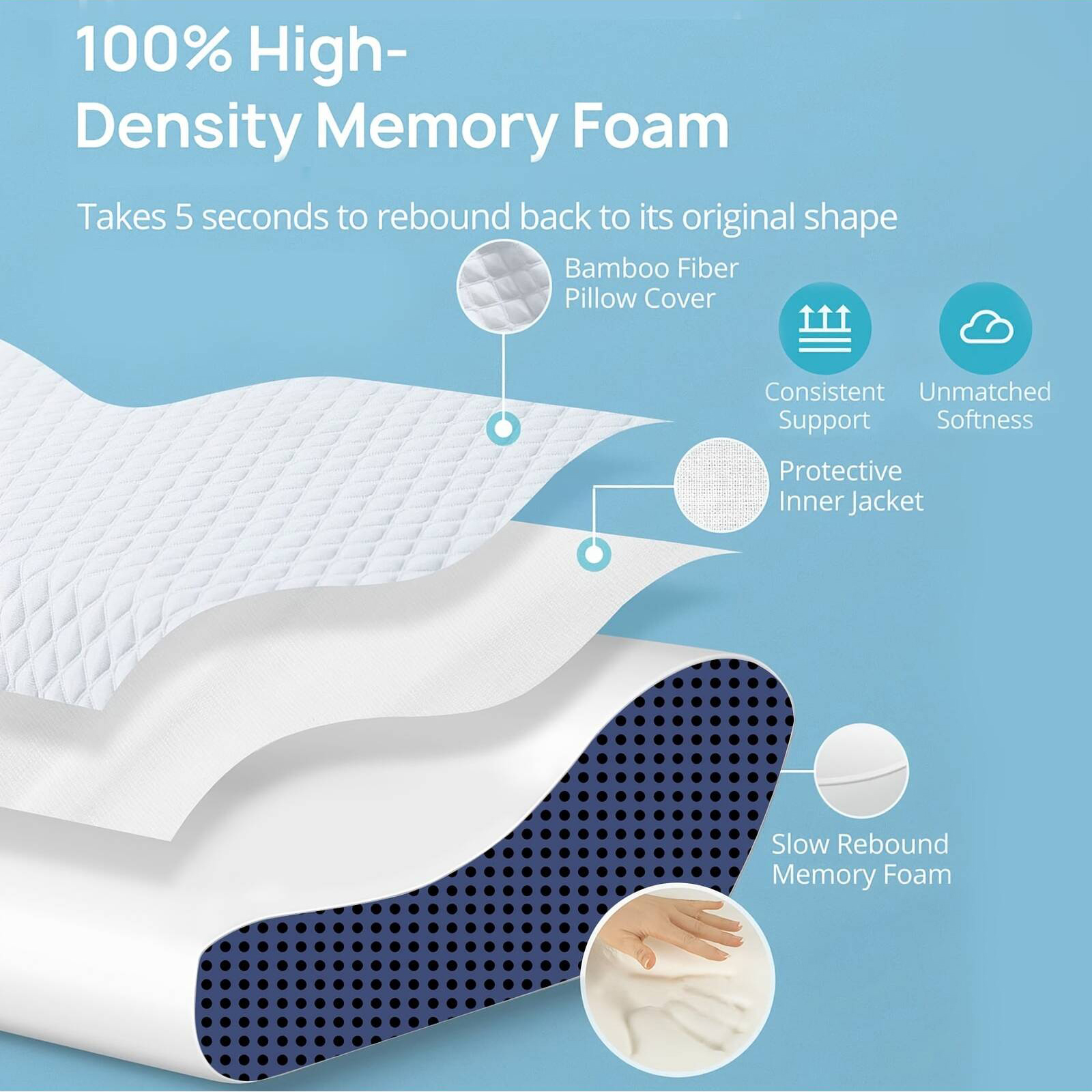 1 almohada de espuma viscoelástica, almohada para dormir para personas mayores de lado, espalda y estómago, almohada de soporte contorneada para el cuello mejora el sueño
