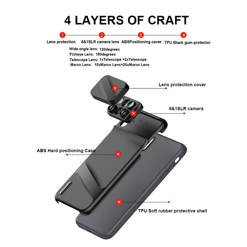 For iPhone XS Max Dual Camera Lens 6 in 1 Fisheye Wide Angle Macro Lens For iPhone XS XR Xs Max Telescope Zoom Lenses + Case