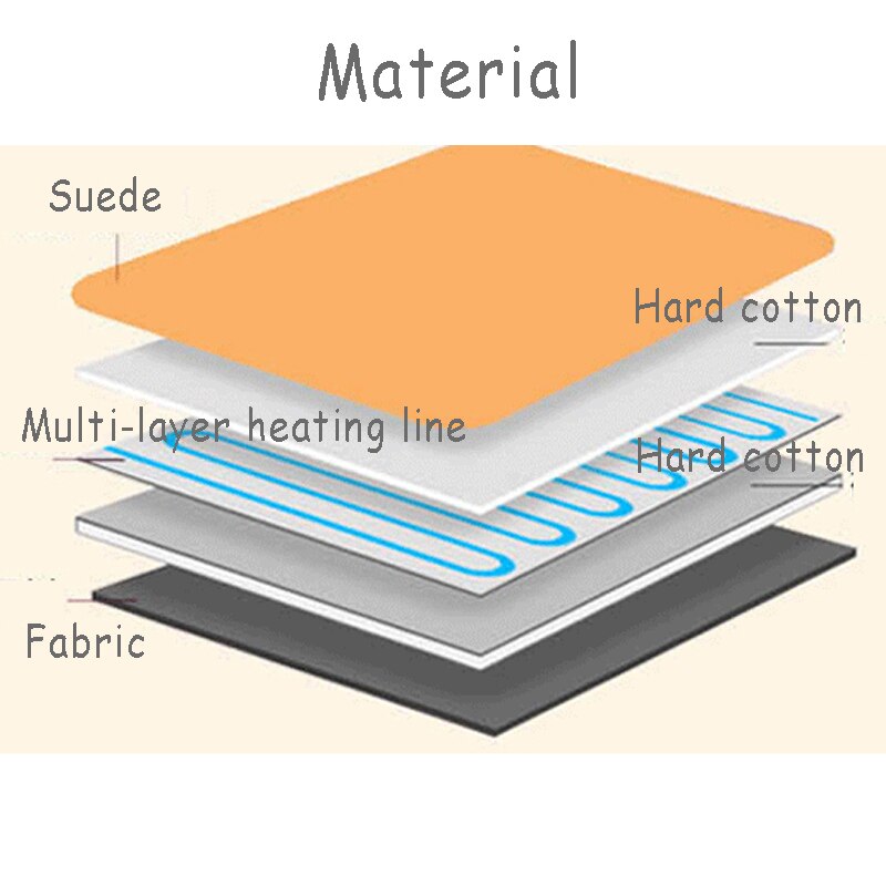 Elektrische Verwarming Beveiliging Automatische Verwarmde Matras Verwarming Pad Drogen Warmte Waterdichte Veiligheid Elektrische Tapijt