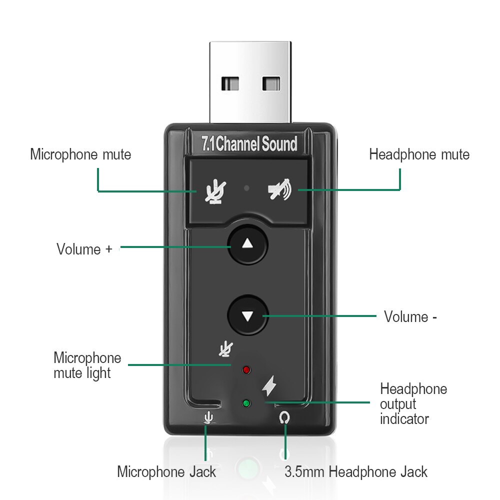 kebidu 5pcs 7.1 Channel USB Audio Headset Microphone 3.5mm Jack Converter Mic speaker 3D external sound card Adapter for Desktop
