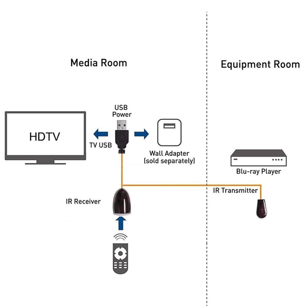 2 M/6.5ft Cable importa IR Control remoto por infrarrojos extensor de Cable repetidor-IR de señal del receptor y emisor de rayos cable de extensión