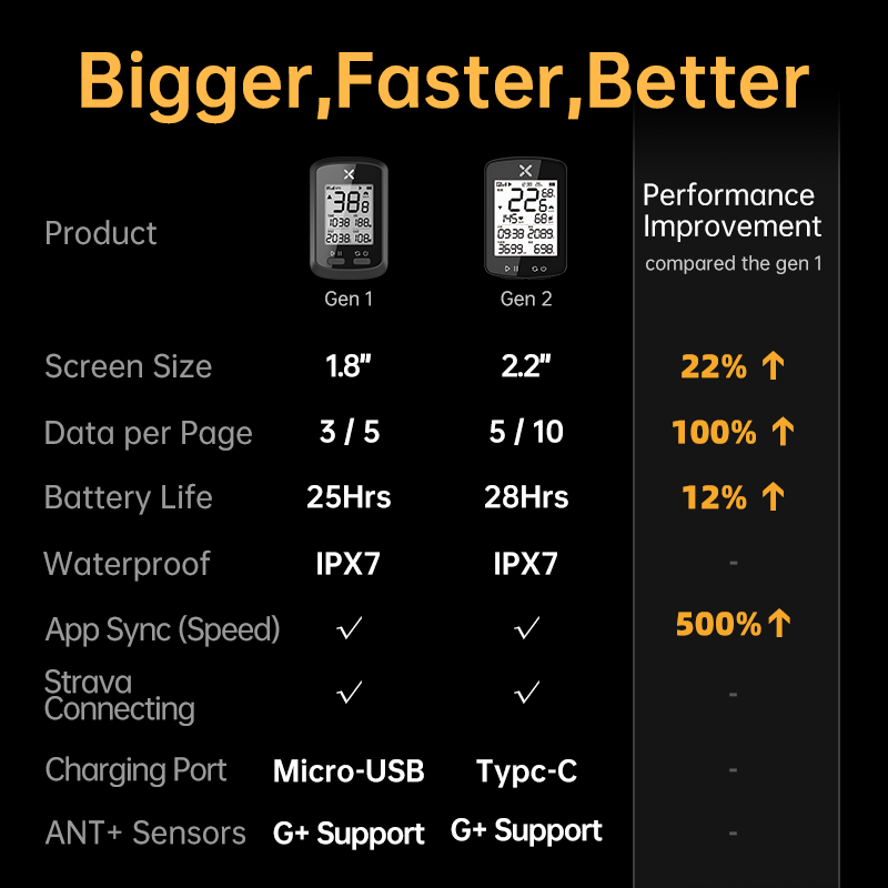 XOSS G2 GPS G2+ Cycling Computer G Plus Wireless Speedometer Bluetooth Tracker Waterproof Road Bike MTB Bicycle Odometer