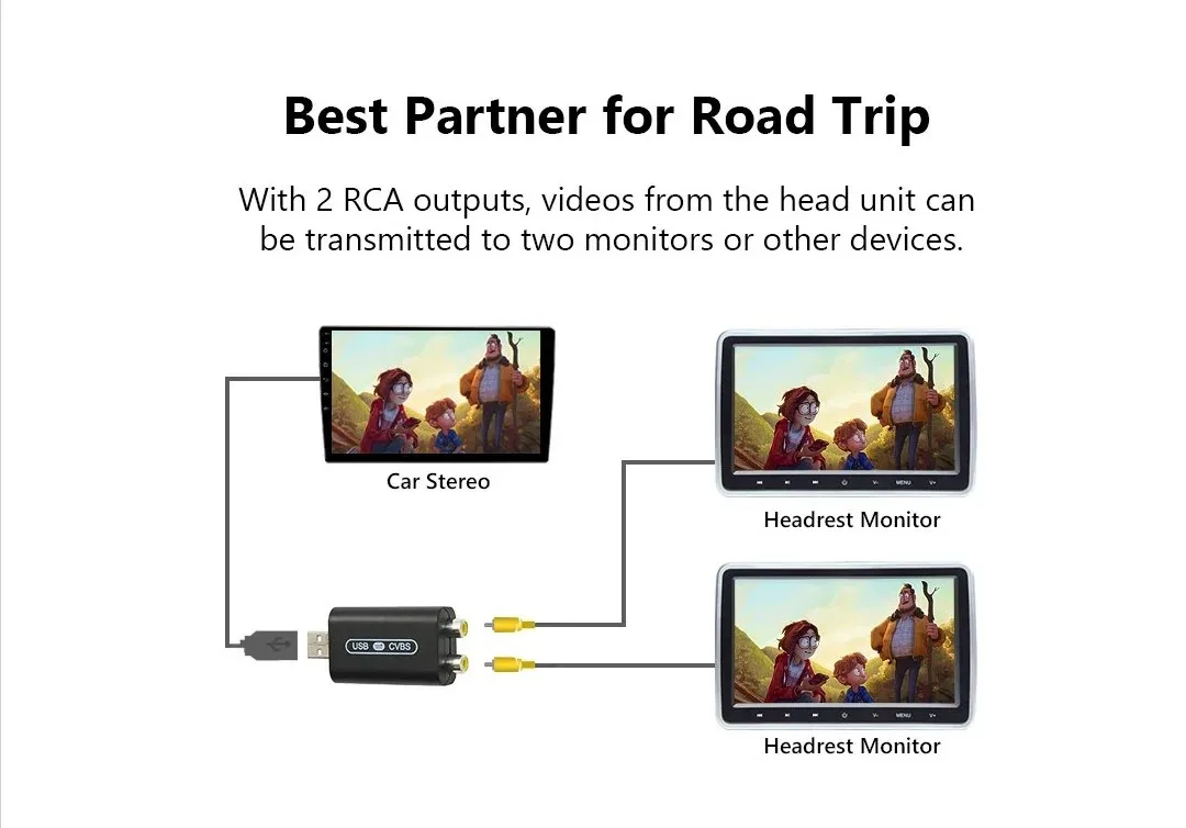 USB Interface Zu RCA Video Out Adapter Verbinden Kopfstütze Monitor Für Android System Auto Radio Multimedia AV Ausgang Player Video