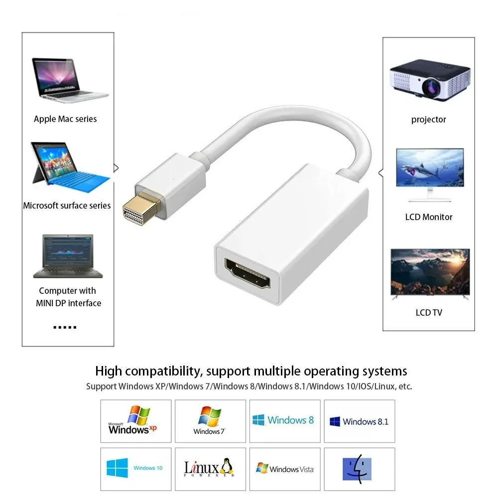 4k mini displayport til hdmi-kompatibel kabel 4k tv-projektorprojektor  dp 1.4 displayport-konverter for apple macbook air pro