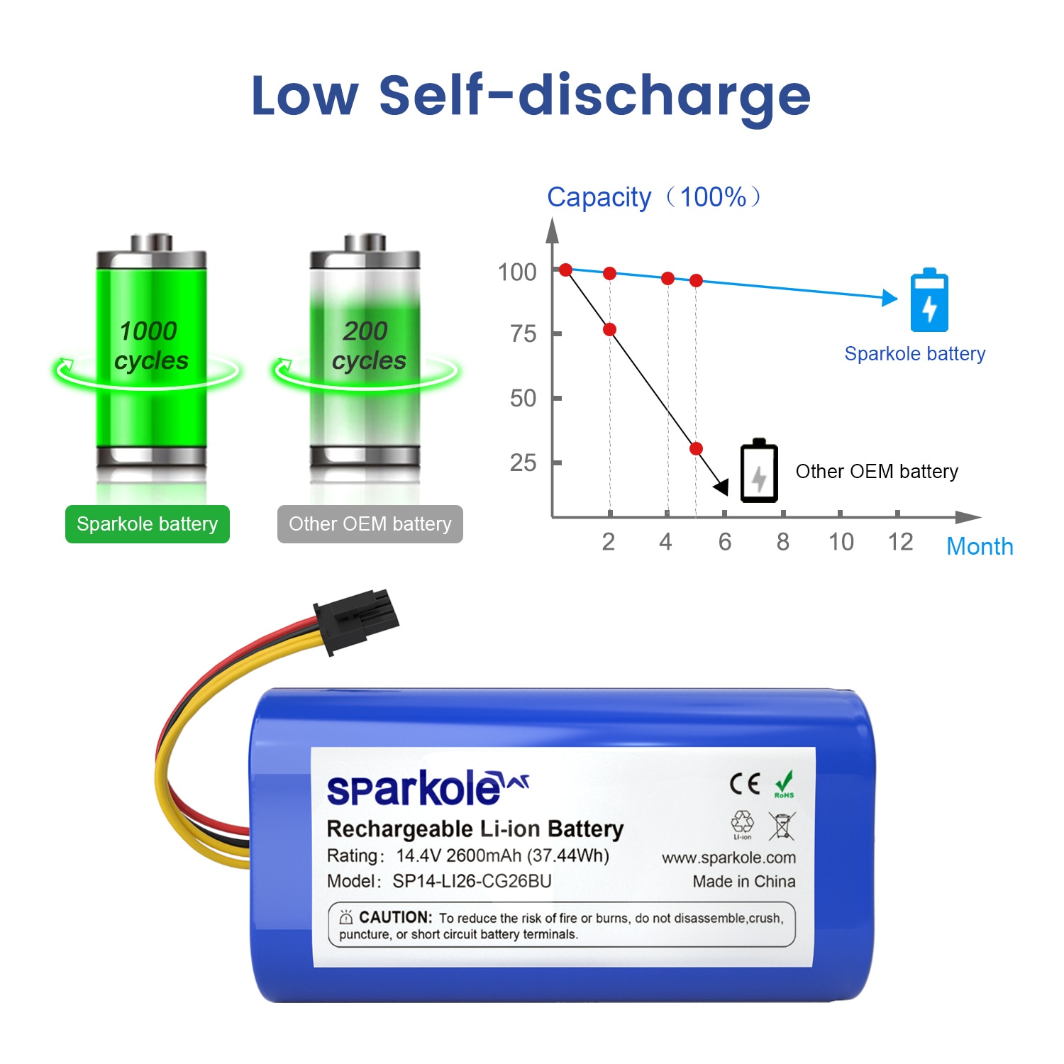 Sparkole-batería de iones de litio para Robot aspirador, 14,4 V, 2600mAh, para Cecotec Conga 1290, 1390, 1490, 1590, Gutrend Echo 520