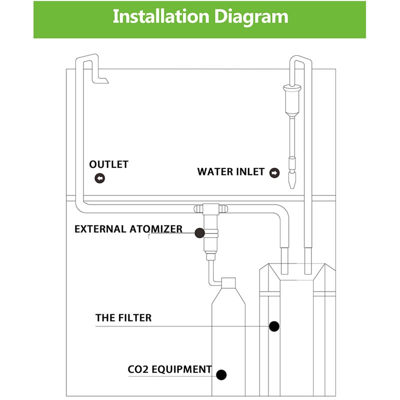 ZRDR CO2 Atomizer external super Diffuser Reactor aquarium water plant fish tank landscape aquatic External refiner with bubbler