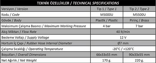 LPG- Mimgas Plastic Gasoline Valve-Gasoline Cutter
