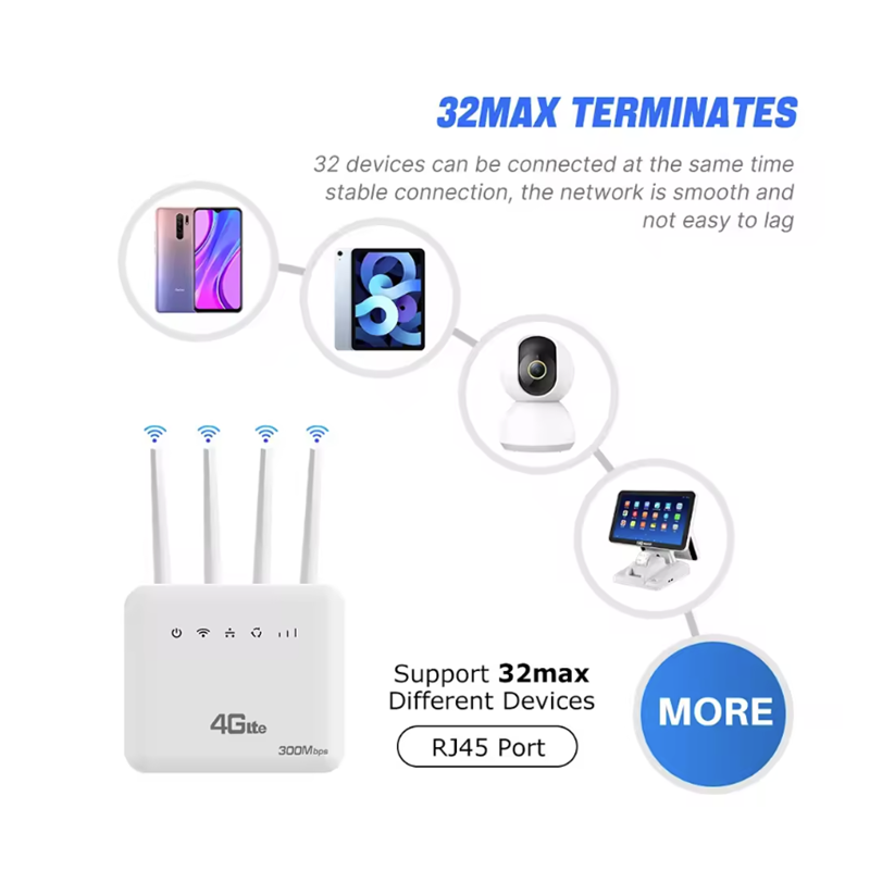 CLM920 4G router wireless router 300Mbps 2*LAN port 1*USB port 4 external antenna TO WIFI 4G TO LAN 4G LTE CPE4G