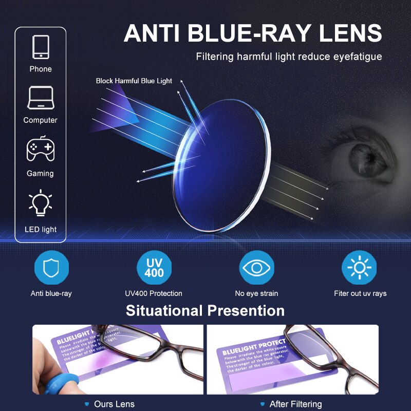 2pcs Reading Glasses with Lights Blue Light Blocking Readers with LED Lighted Reading Eyeglasses Unisex
