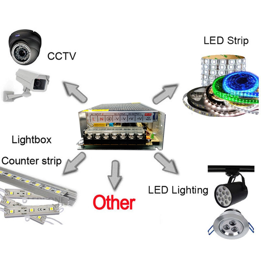 Beleuchtungstransformatoren DC 5V 12V 24V 36V Netzteiladapter 5 12 24 36V 1A 2A 3A 5A 6A 8A 10A 15A 20A LED-Treiber LED-Streifenlabor