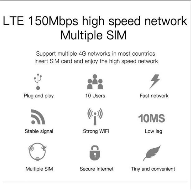 Unlocked/Wireless 4G Router LTE Wifi 3*High-gain Antennas Modem 300M Wi-Fi Mobile Hotspot RJ45 WAN/LAN CPE Dongle+SIM Card Slot