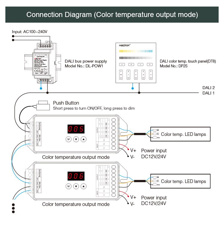 Miboxer DALI DL-X 5 in 1 LED Controller DT8 Dimmable LED Strip Light Controller For inside Home Office