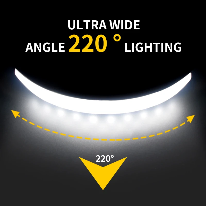 7500Mah 220 ° 800000lm Koplamp Draagbare Mini Cob Led Koplamp Met Ingebouwde Batterij Zaklamp Usb Oplaadbare Koplamp Zaklamp