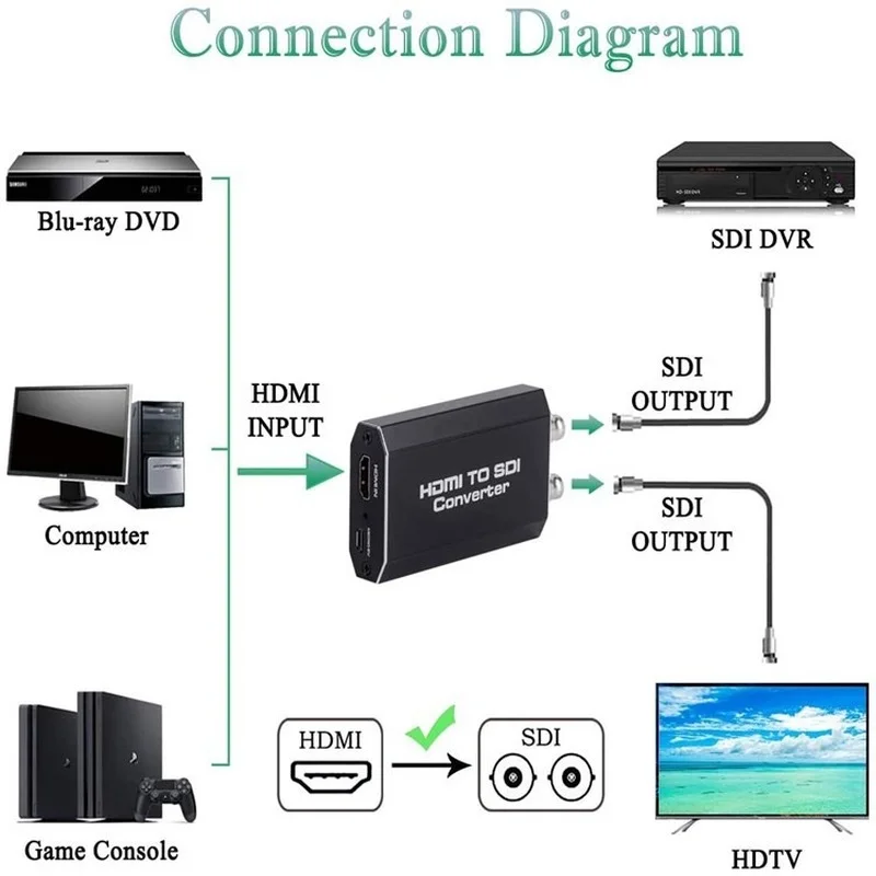Hd to 3g- sdi /hd 1080p- omvandlare hd/sdi inbygg... – Vicedeal
