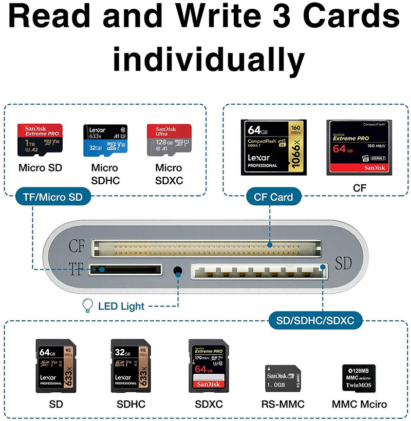 3 In 1 Usb 3.0 Kaartlezer Sd/Cf Micro Sd Memory Card Reader Adapter Voor Pc Laptop Computer multi Kaartlezer Smartcardlezer
