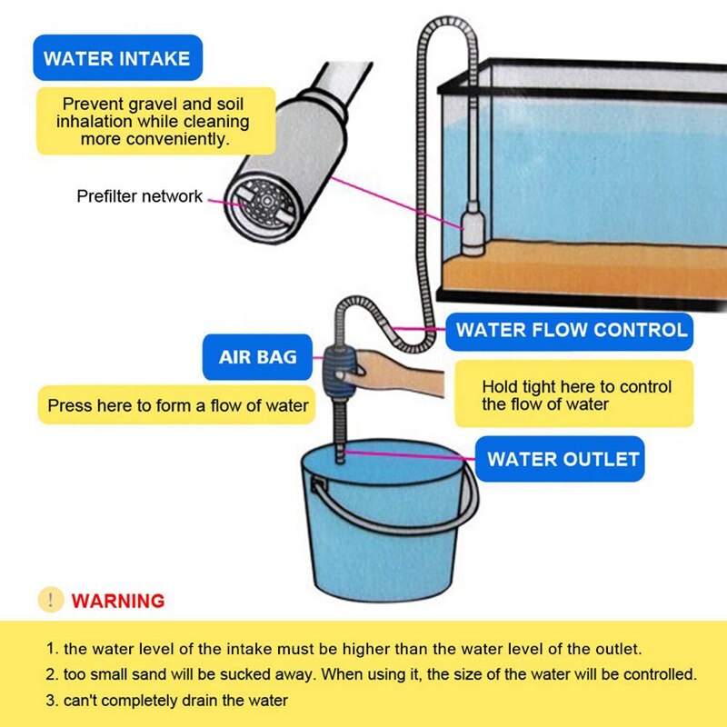 Gravel Sand Cleaner for Aquarium Fish Tank Water Changer Vacuum Siphon with Flow Controller