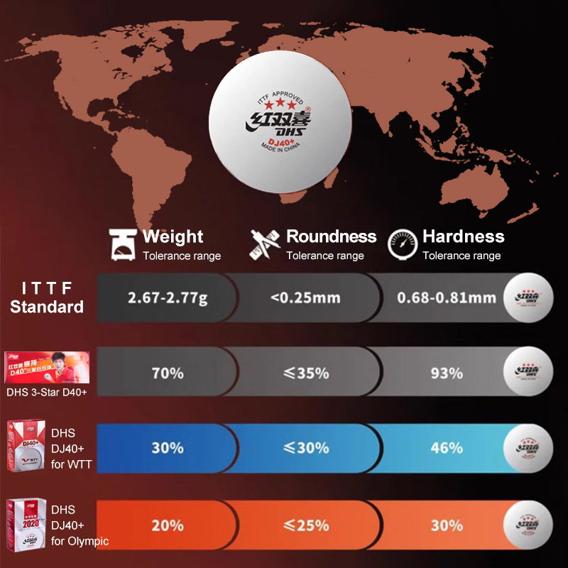 DHS D40+ DJ40+ Pelotas de Ping Pong 3 Estrellas ABS Material Pelota de Tenis de Mesa Especial para WTT