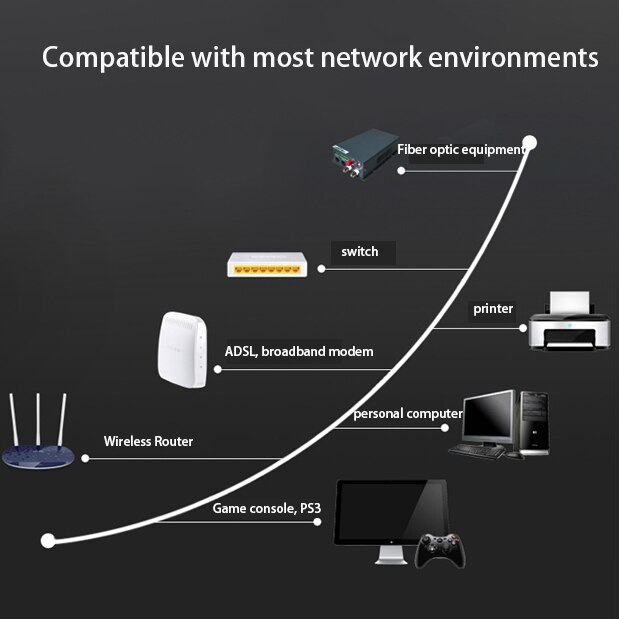 Cat7 Ethernet Kabel, Gevlochten CAT7 Hoge Snelheid Professionele Metalen Shell Kristal Hoofd Stp Draden CAT7 RJ45 Ethernet Kabel