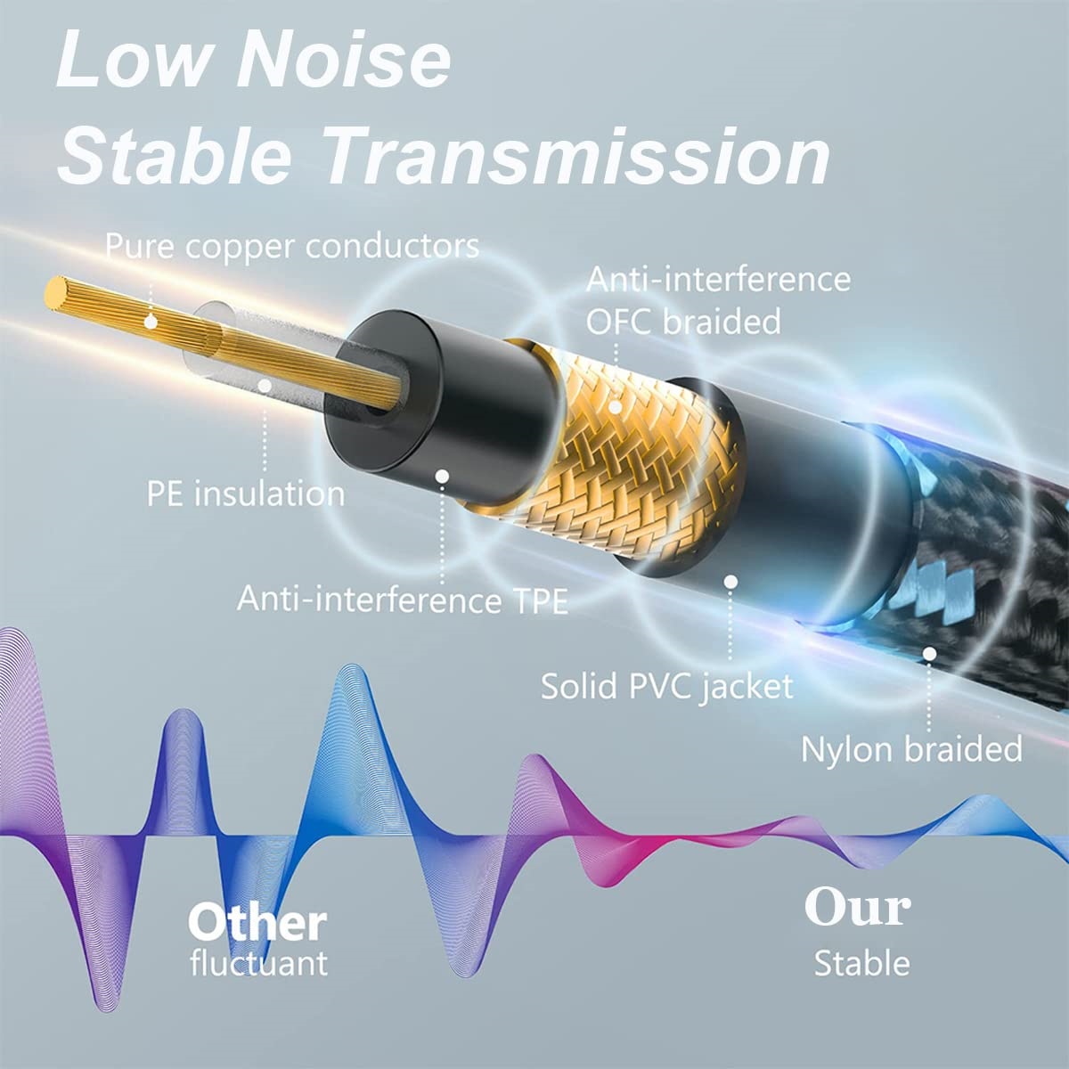 Electric Guitar Cable Braided 1/4 ft Jack 90 Degree TS 6.5mm Audio Mono Cable Bass Electric Box Audio Cable Noise Reduction Cabl