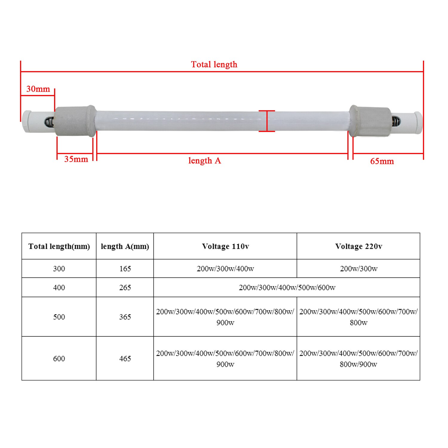 Tube for Sauna Room Silicon carbide 300W 200V Ceramic Infrared Heater Tube Sauna Heating