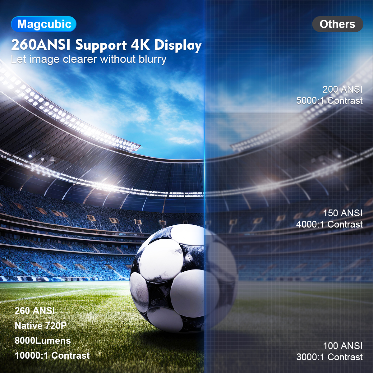 Projektor Magcubic Android 11 4K 1280 * 720P HY300 Dual Wifi 260ANSI 180 ° elastyczny przenośny projektor BT5.0 Cinema Outdoor HY300 Pro