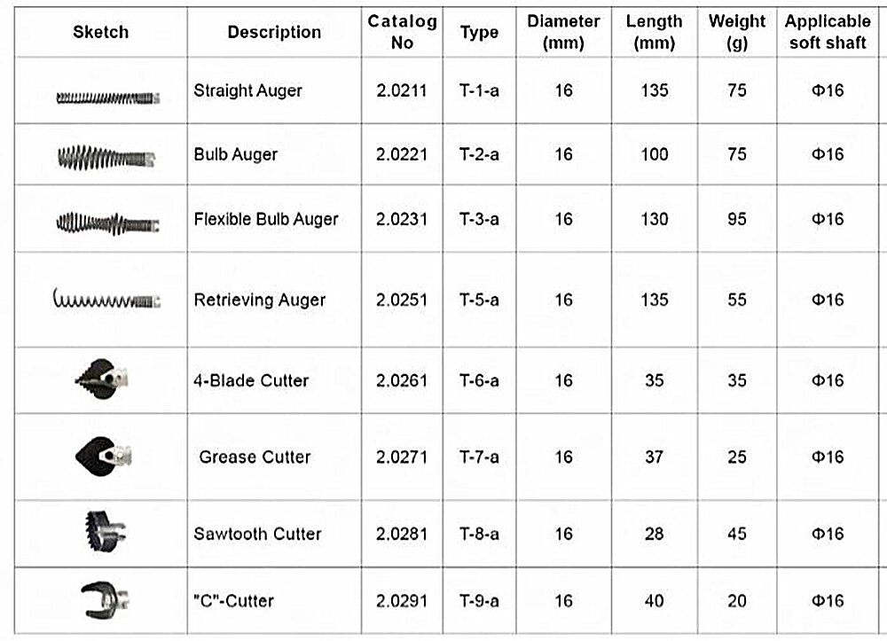 Riool Snake Machine Accessoires Zaagtand Cutter voor Zachte As 16mm