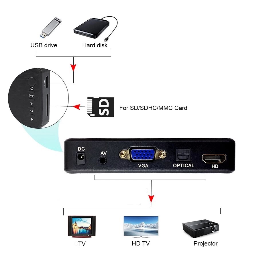 1080P Full Hd Draagbare Multimedia Speler Video Speler 1080P H.264 Av/Hdmi/Vga-uitgang Usb Externe hdd Media Player Voor Mkv Rmvb