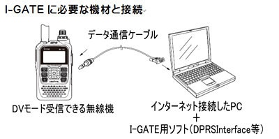 RS232 DB9 Female to Stereo 2.5mm Plug Male Jack Cable for 2820 radio intephone150cm