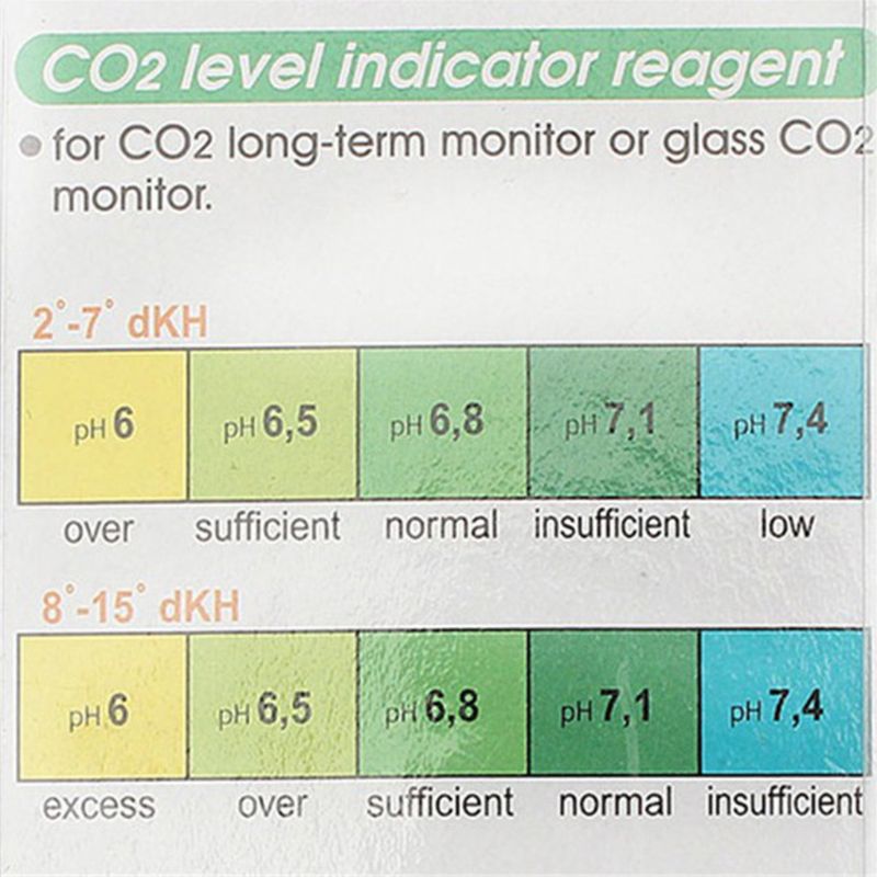 1 set  co2 zuignap type checker  co2 tester glas monitor voor aquarium zoetwater