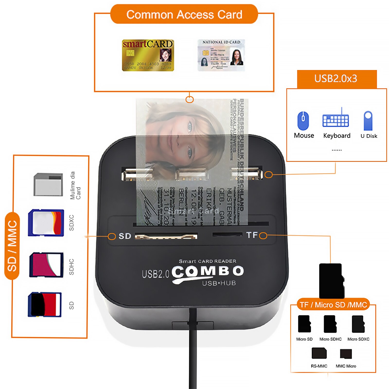 Smart Card Reader USB 2.0 For Bank Card DOD / CAC / SIM / TF / Credit Card Reader Writer Flash Drive Cardreader Adapter Portable