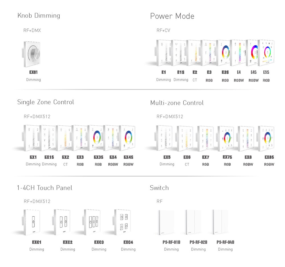 F5-DMX-4A Led Wireless Driver DC5-24V 4A*5 Channel 2.4GHz work with L-BUS System Dim/CT/RGB/RGBW/RGBWW DMX wire Driver