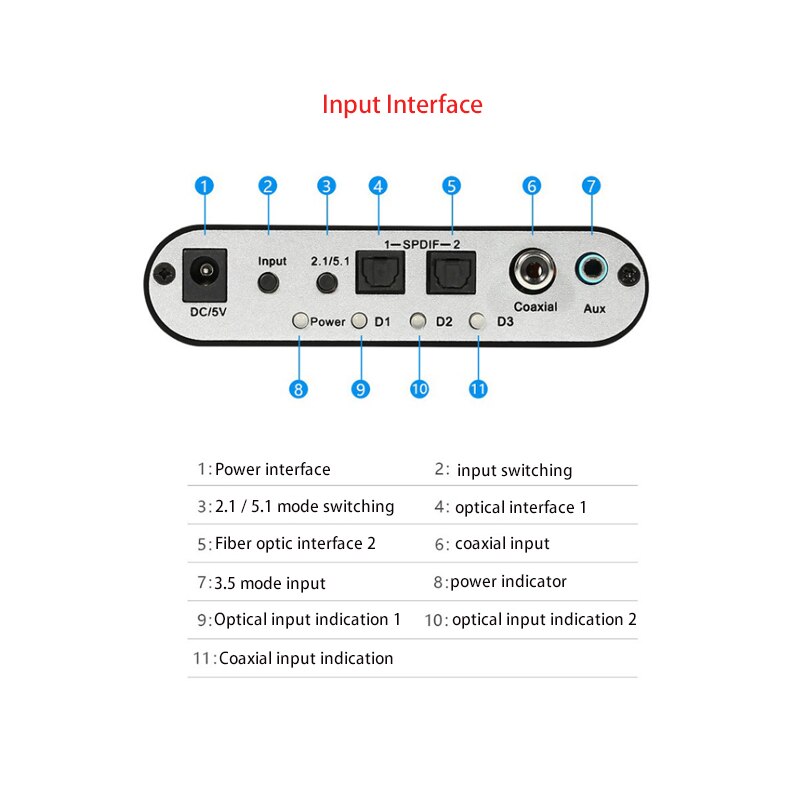 1 set digitaler koaxial-rca-hd-audio-rush- 5.1- decoder  ac3 surround-sound-konverter