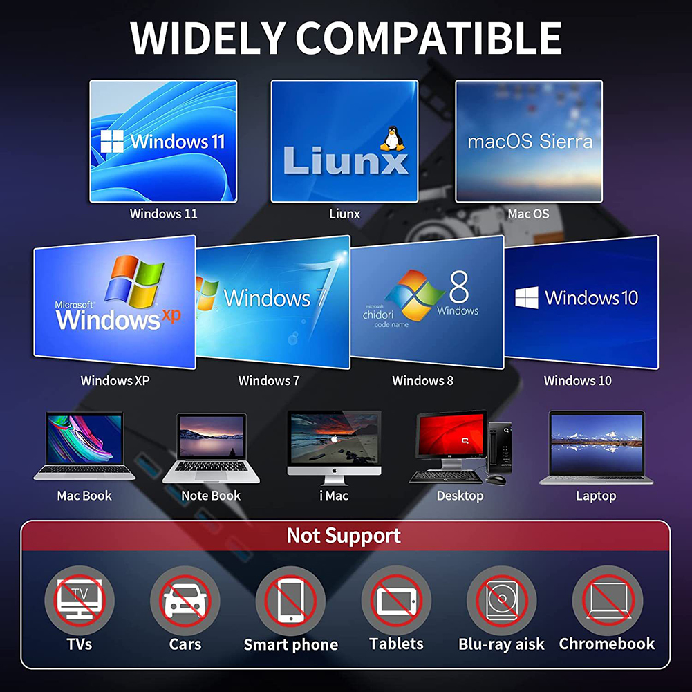 7 In 1 USB3.0 Type-c External DVD RW CD Drive Burner Reader Player Optical Drive CD DVD Burner Reader Player Drive For PC Laptop
