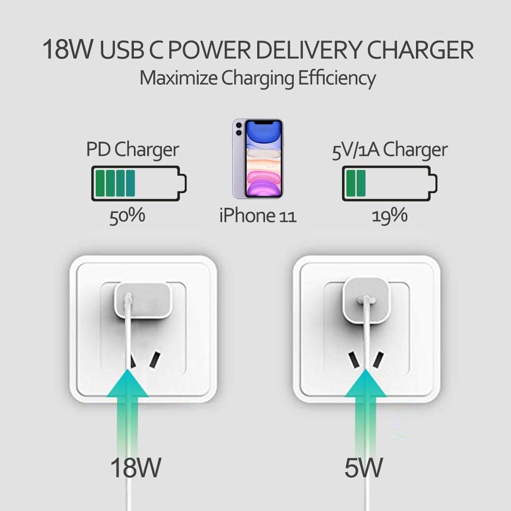 30W PD ładowarka QC4.0 QC3.0 USB typ C szybka ładowarka szybkie ładowanie 4.0 3.0 QC dla iPhone 11 8 HUAWEI Samsung telefon ładowarka ścienna