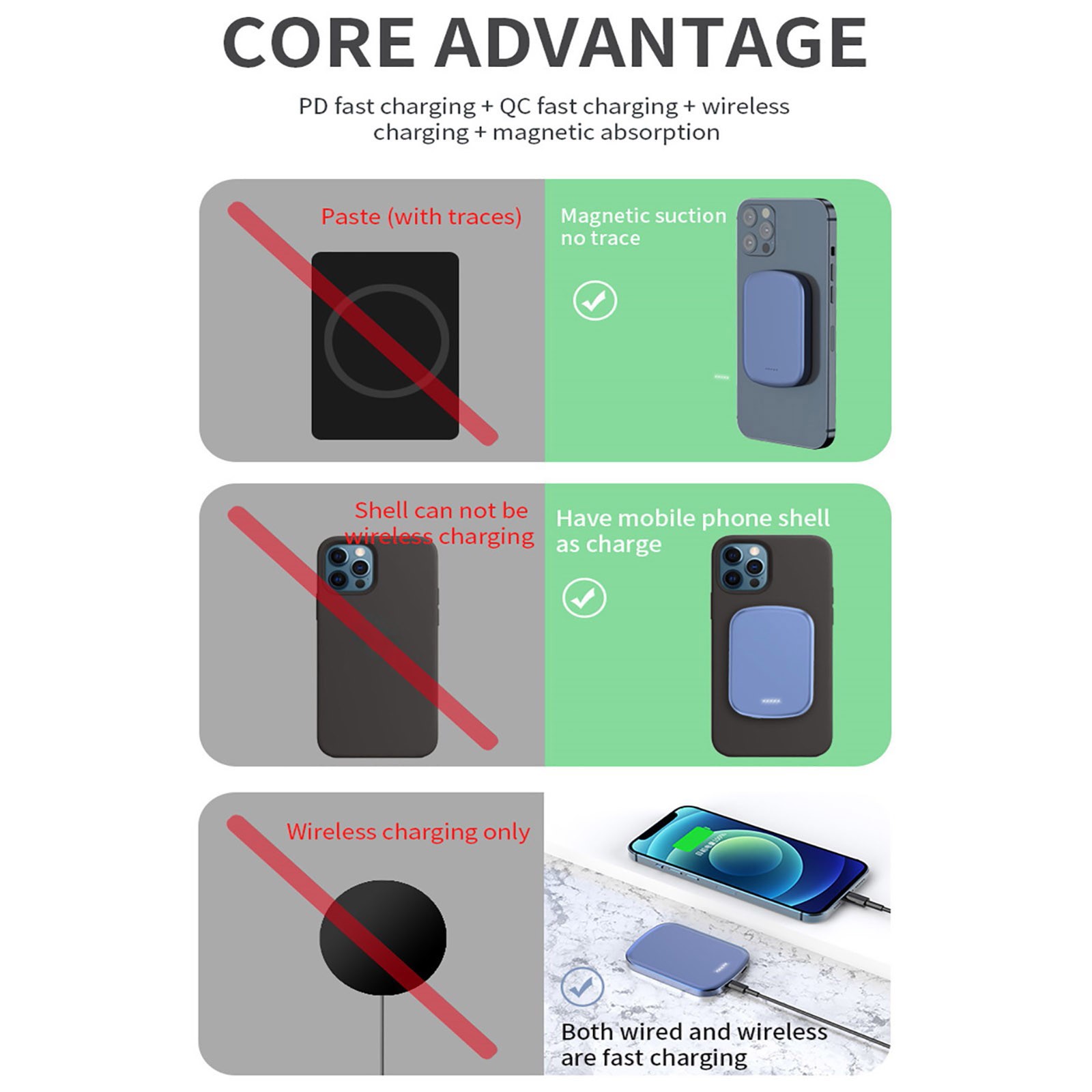 Magnetic Wireless Power Bank For IPhone13/13pro/13mini 15W Wireless Charging For iphone 13 pro Max 5000mah External Battery