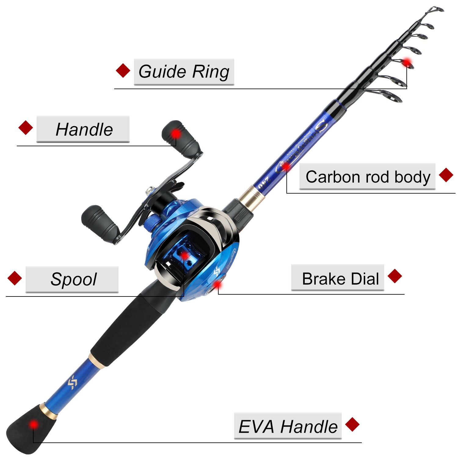 Sougayilang Casting Angelrute und Baitcastingrolle Set Teleskop Hohe Carbon Stange 18 + 1BB Doppel Griff Angeln Reel