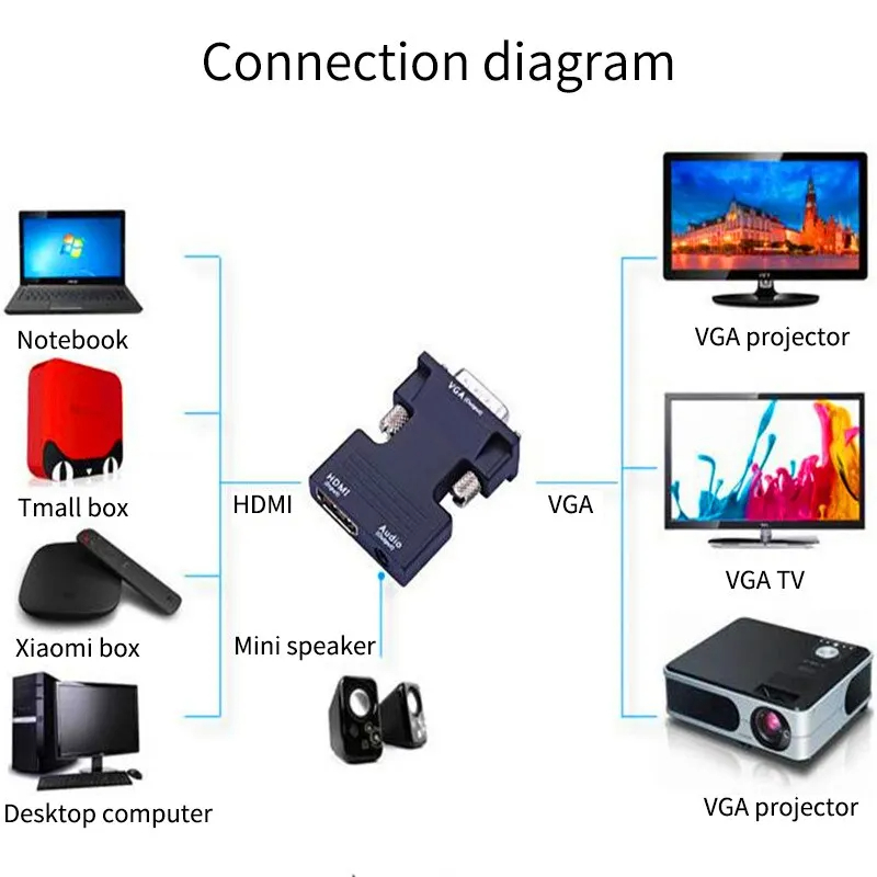 NNBILI HDMI-compatible Female To VGA Male Converter Adapter with 3.5mm Audio Cable for PS4 Monitor Projector PC Laptop 1080P