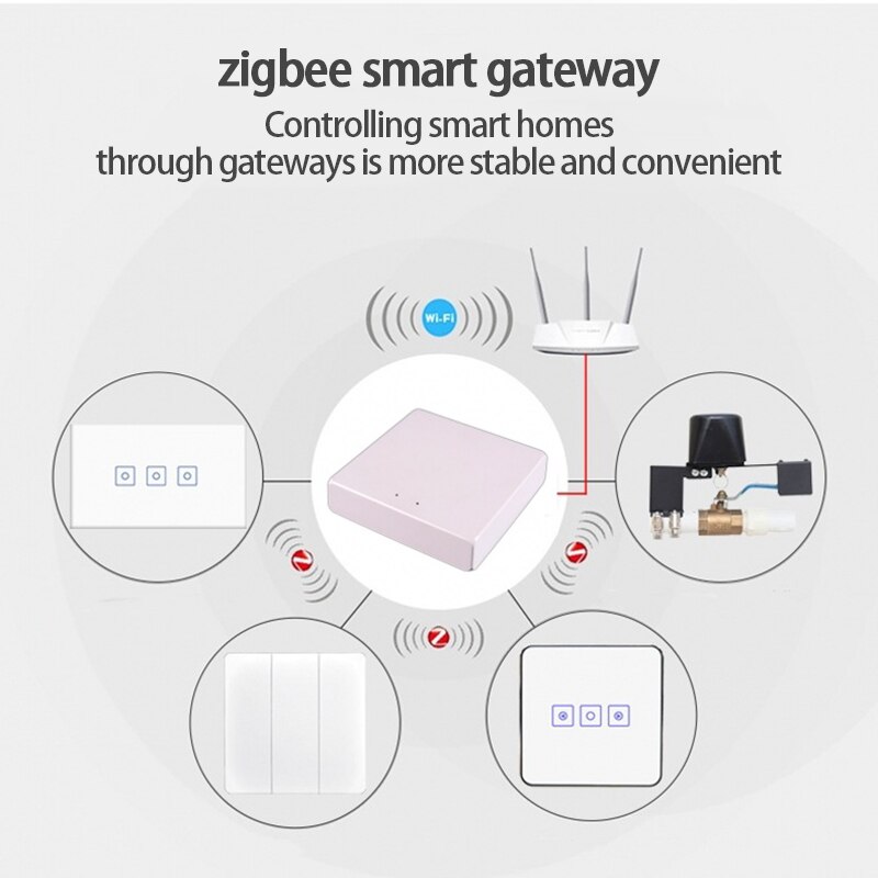 Tuya Zigbee Brug Smart Home Zigbee Gateway Hub Afstandsbediening Zigbee Apparaten Via Tuya App