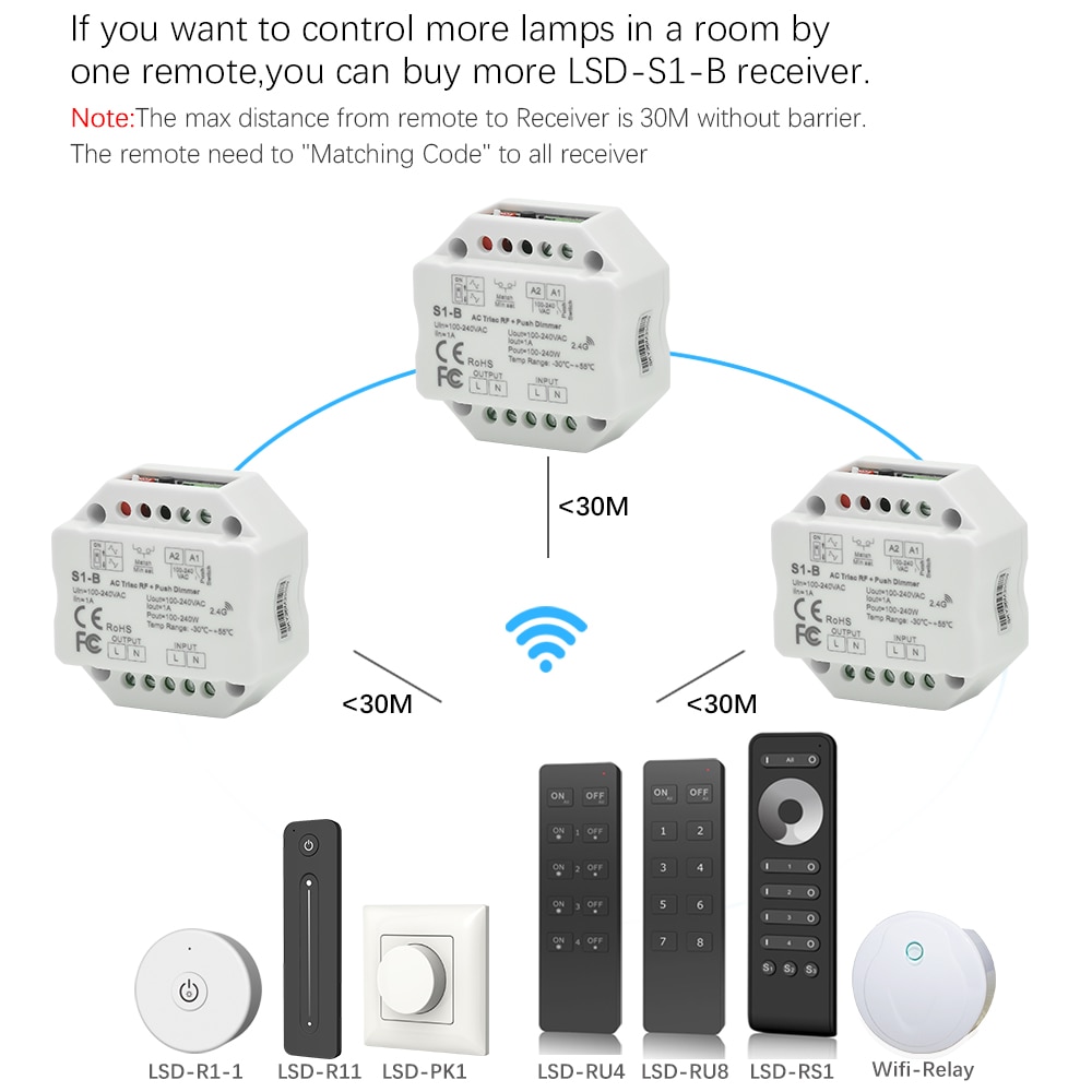 Dimmer led 220v 230v 110v ac triac trådlös wifi rf dimbar tryckströmbrytare med 2.4g dimmerknappar för led lampa  s1- b