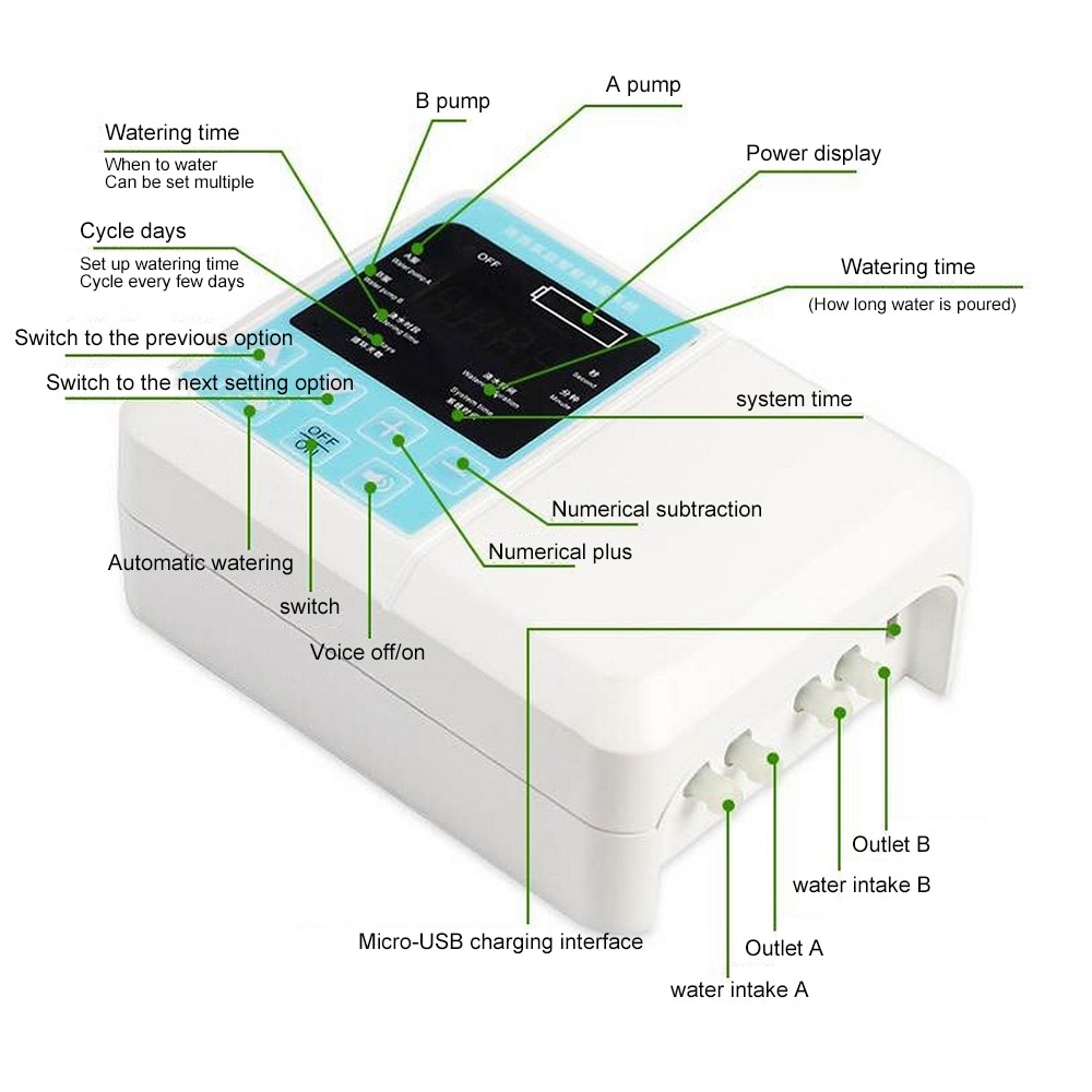 Gardern smart solenergi drypp vanningssystem automatisk plantevanningsenhet vanningstimersett dobbel vannpumpeverktøy