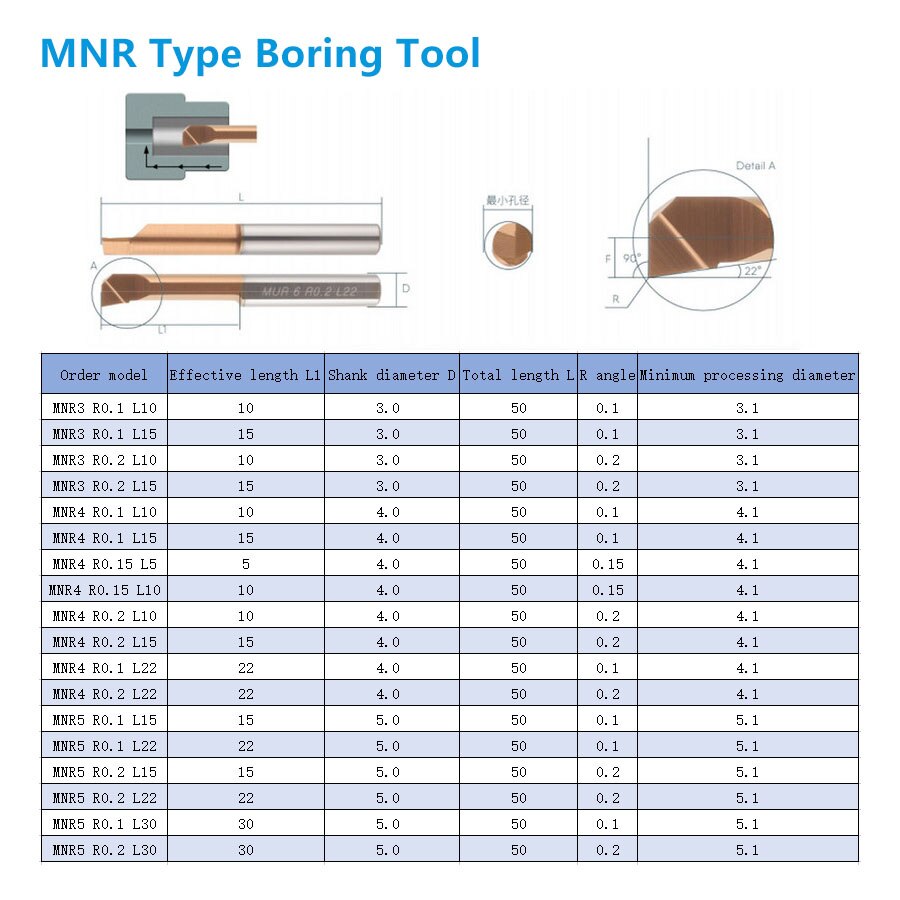 MNR Small Aperture Boring Tool Tungsten Steel Shockproof CNC Inner Hole Boring Bar Micro MNR3 MNR4 MNR5 Small Hole Turning Tool
