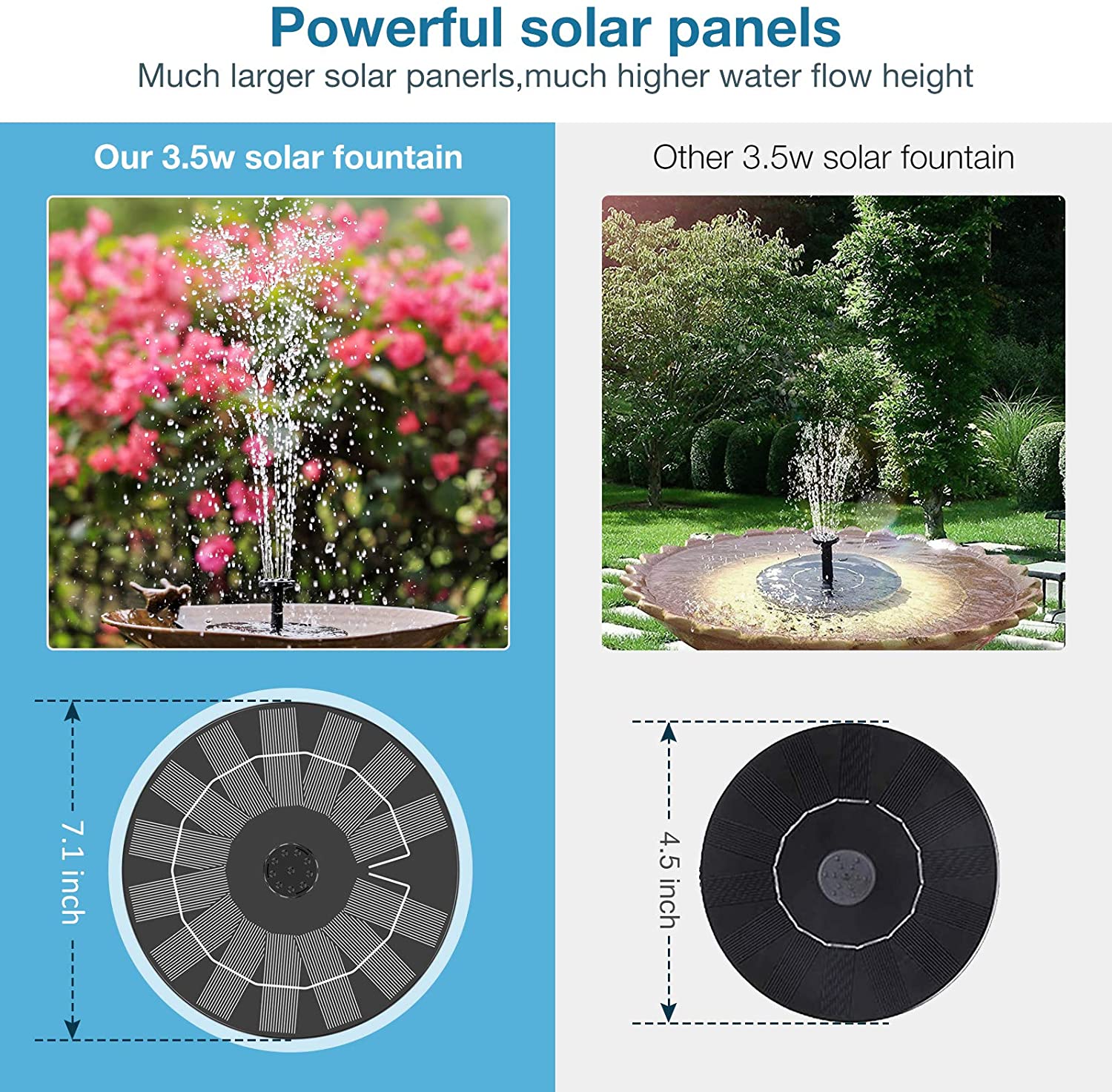 AISITIN-Fuente Solar de 3,5 W, fuente alimentada por energía Solar con 6 boquillas, fuente de agua Solar para baños de aves, decoración de jardín